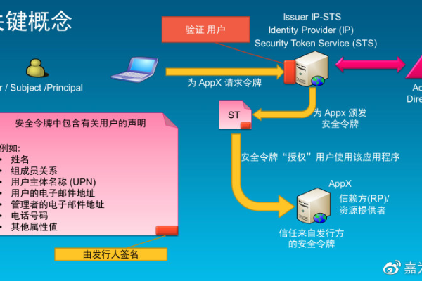 苹果服务器验证在安全性中扮演什么角色？  第1张