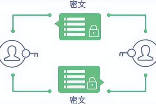 点对点加密技术：如何实现无中心化安全通信？