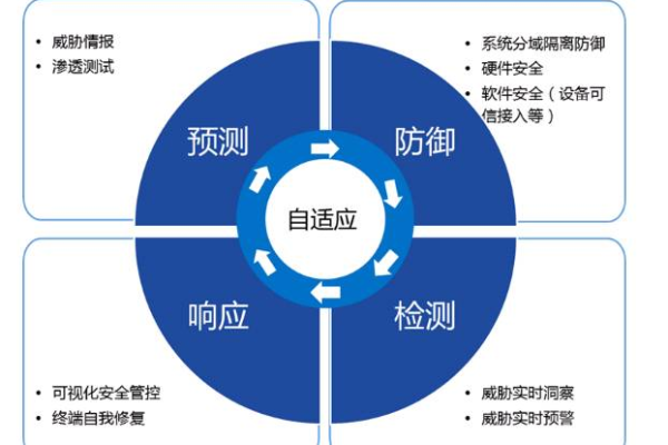 企业网络安全：内部威胁和外部威胁的防御措施  第1张