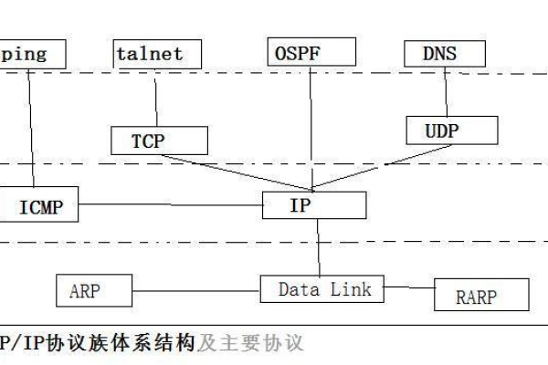 主机代理ip的作用是什么,主机代理ip的原理与应用