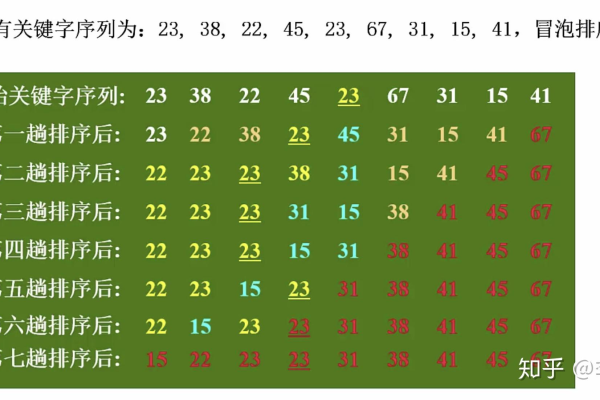 php快速排序如何理解  第1张