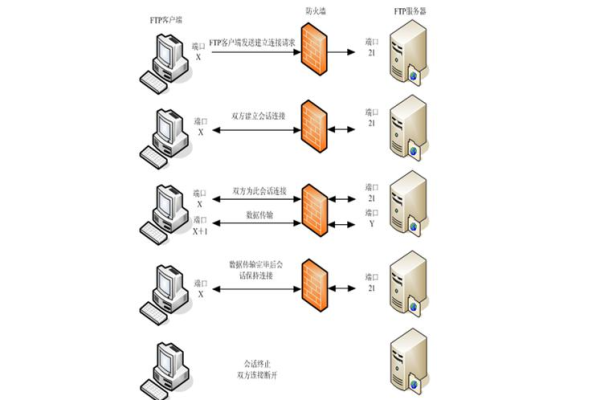 服务器系统究竟是什么？揭秘其核心功能与工作原理