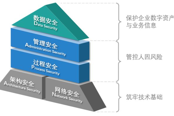 网络安全中的区块链:如何保证数字资产的安全性