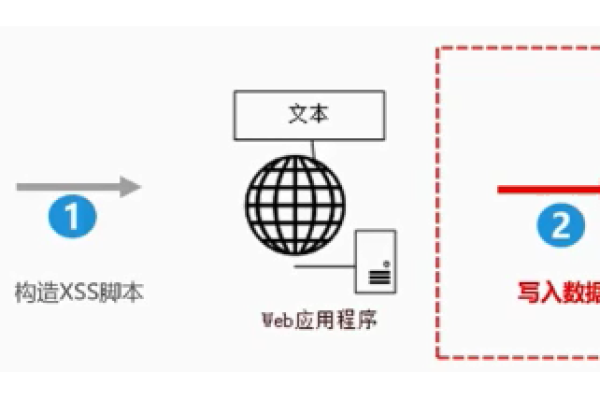 网络安全防护全方位：Web安全破绽及其防范  第1张