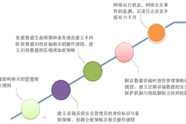 网络攻击事件的应急处理流程，做到心中有数！