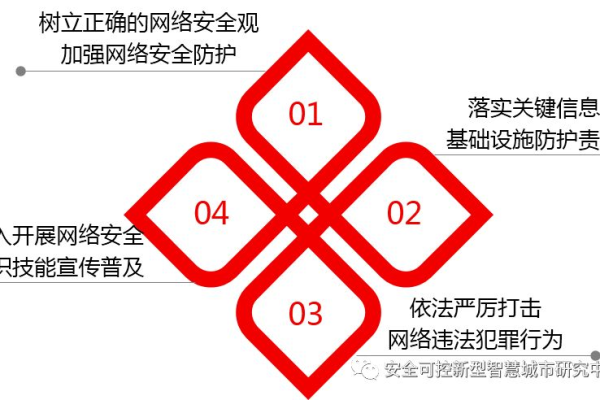 如何建立网络安全文化,从而保护所有关键信息信息  第1张