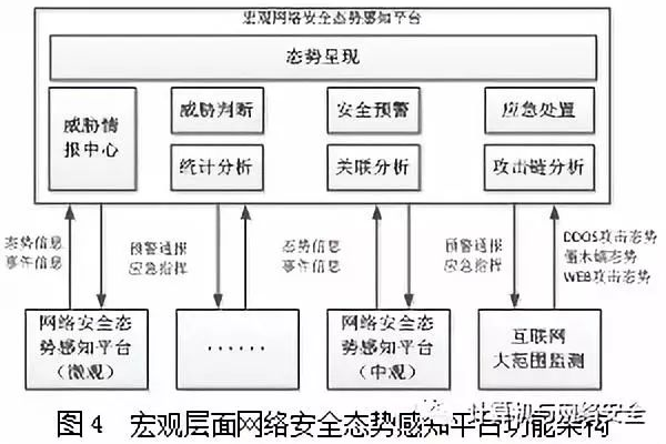 什么是安全态势感知技术  第1张