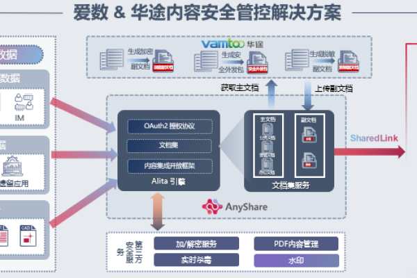 网络安全运营：如何优化破绽管理的流程与技术  第1张