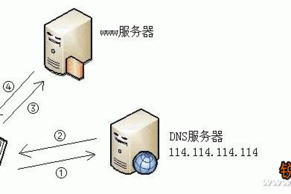 如何选择最佳的DNS服务器配置？