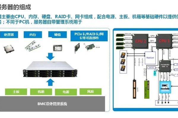 服务器转接卡的作用与重要性是什么？