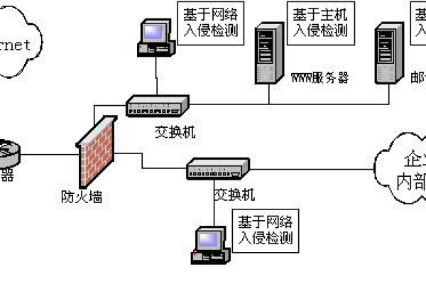 详解网络载入检测系统的工作原理和配置技巧。