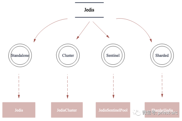 redis分布式Jedis类型转换的异常深入研究