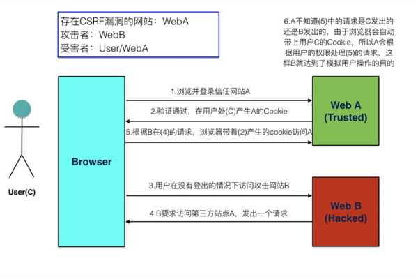 web安全10大破绽  第1张