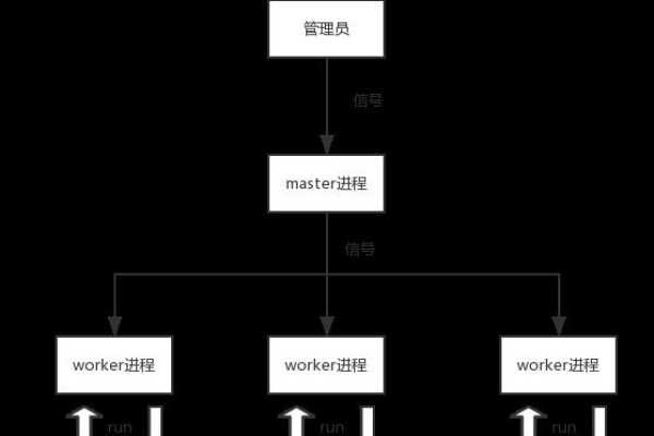 php如何实现多线程简述  第1张