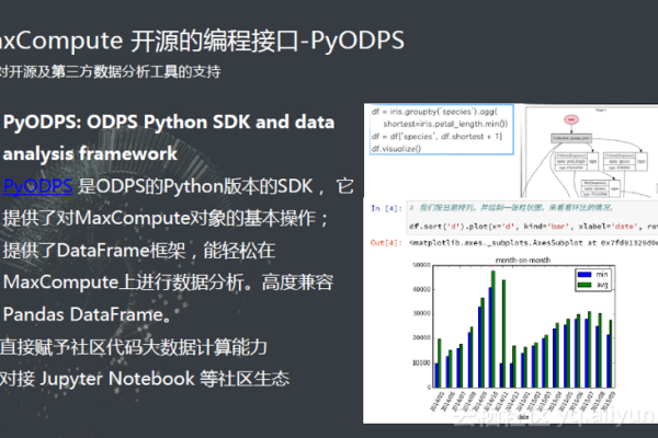 请问下大数据计算MaxCompute pyodps有什么function可以转成 odps 吗？