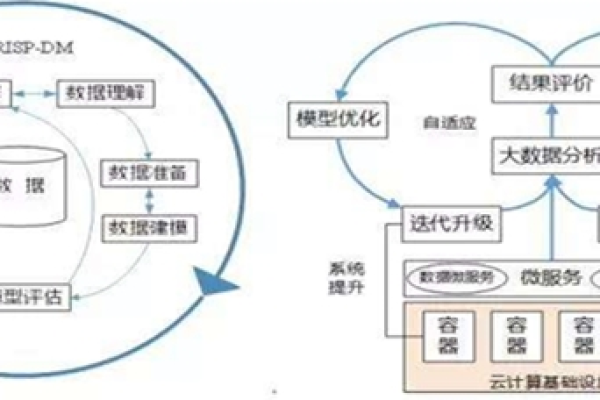 基于大数据分析的网络安全防护与应对措施解析