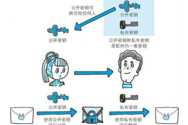 密码保护攻略：5种密码攻击方式及其应对方法  第1张