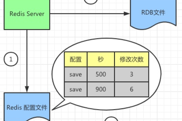 redis如何设置database个数  第1张