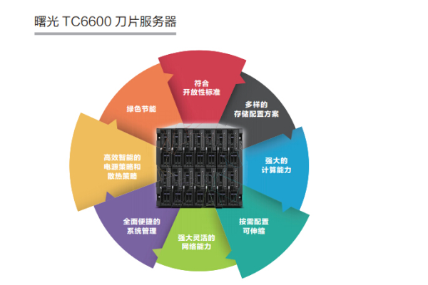 刀片服务器的光环为何逐渐黯淡？  第1张