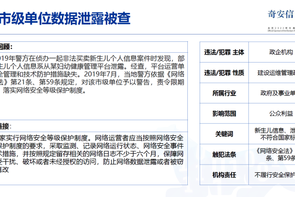 数据泄露的案例  第1张