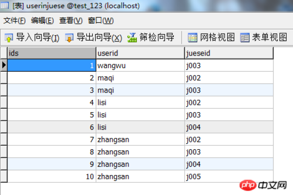 php如何做登录权限管理