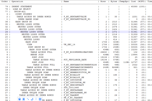 Oracle 12c新特性之如何检测有用的多列统计信息详解