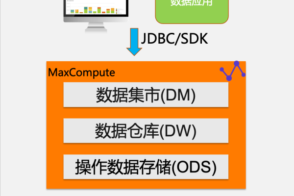 请问大数据计算MaxCompute怎么配置当天mc消费超过N元实时告警?