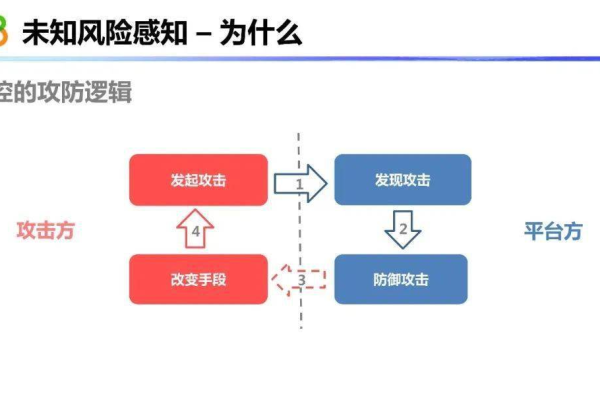 风险感知网络安全风险感知的方法和工具详解！