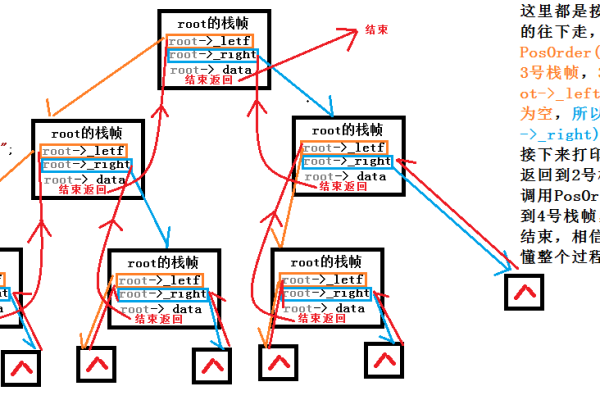 SQL Server 树形表非循环递归查询的实例详解  第1张