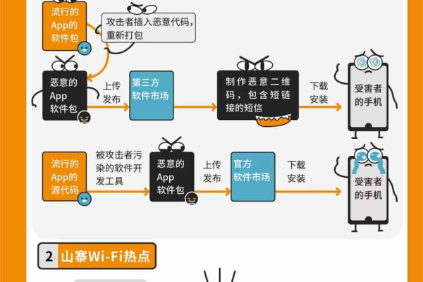 互联网的21种最常见的安全问题及其解决方案