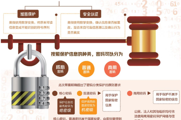 如何实现加强密码保护  第1张