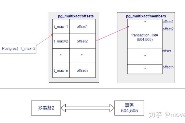 PostgreSQL数据库事务实现方法分析  第1张