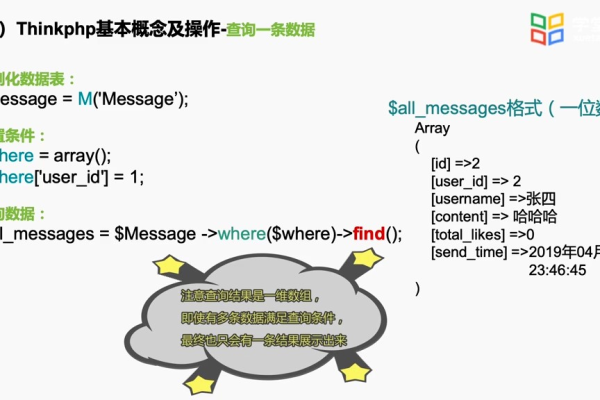 thinkphp获取数据库数据  第1张