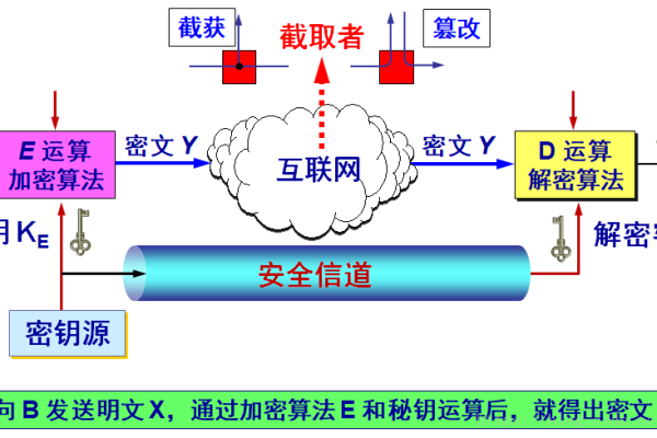 计算机网络技术网络攻防与安全渗透