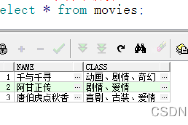 SQL案例学习之字符串的合并与拆分方法总结  第1张