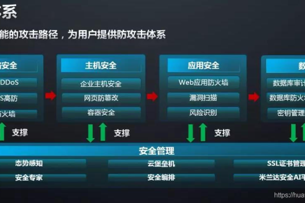 持续集成与持续部署在网络安全中的实践与优化