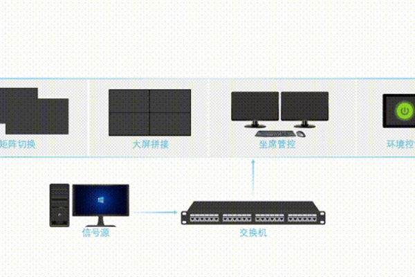 安全管理：如何利用系统监视器监管你的系统？