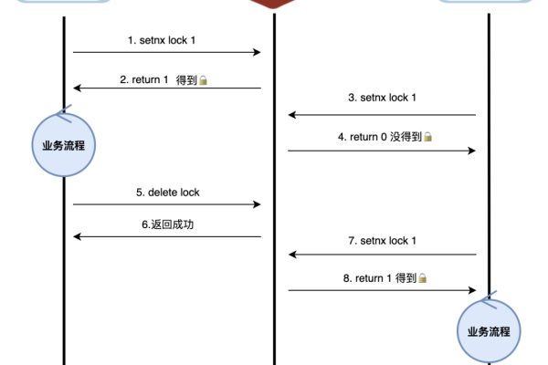 Redis分布式锁如何自动续期的实现