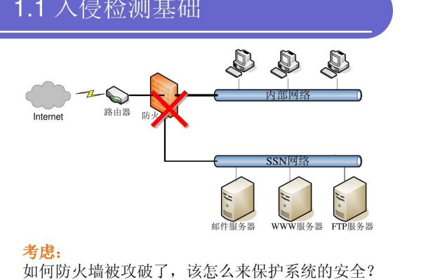 载入检测用到的方法