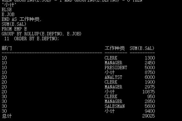 Oracle开发之分析函数总结  第1张