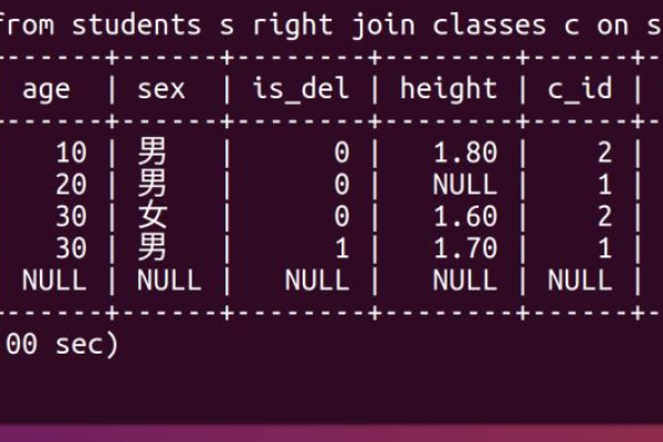 MySQL数据库子查询语法规则详解  第1张