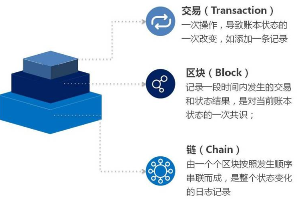 区块链如何保证安全