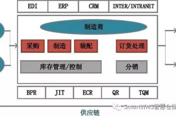 四行仓库服务器，概念解析与实际应用探讨