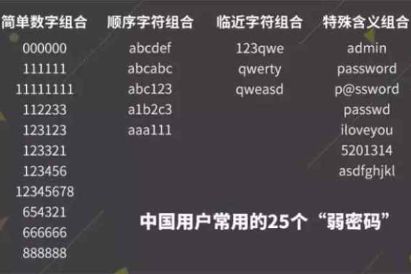 一个简单的密码破解方式,你的账号并不安全  第1张