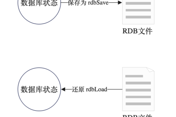 将音频文件转二进制分包存储到Redis的实现方法（奇淫技巧操作）