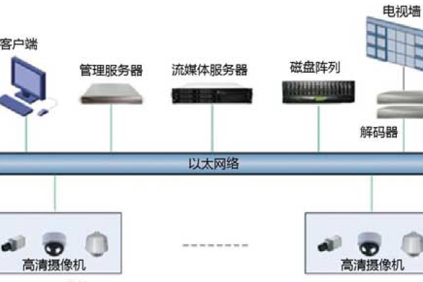 移动网络服务器的功能有哪些？