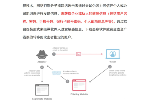 网络钓鱼攻击,如何防范这种隐蔽的攻击方式