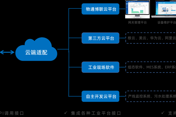 独享云虚拟主机怎么安装MQTT  第1张