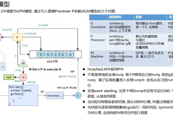 golang并发编程实战  第1张