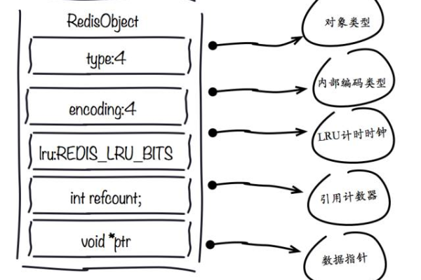 Redis swap空间(虚拟内存)的使用详解  第1张